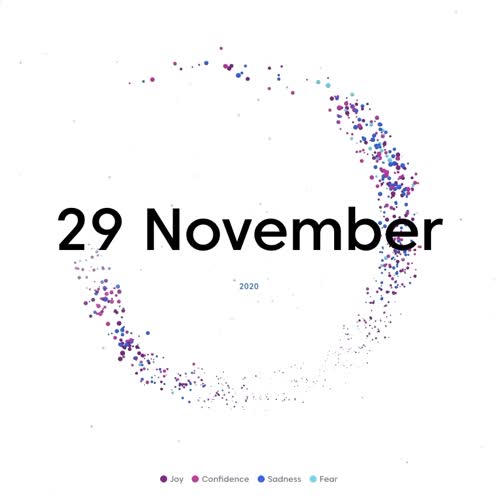 Yesterday, Today, Tomorrow